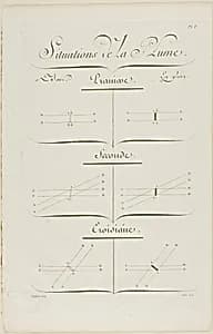 Pen Positions, from Encyclopédie by Aubin