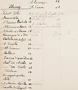 Reisenotizbuch by Erasmus von Engert