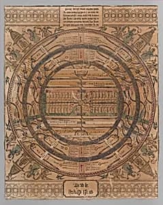 Jain cosmological map of adhaidvipa by Unknown Artist