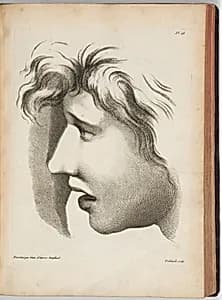 Methode pour apprendre le Dessein... by Charles Antoine Jombert|Charles Antoine Jombert|Charles Nicolas Cochin II
