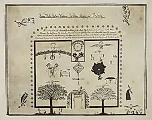 Shaker Visionary Image by American 20th Century