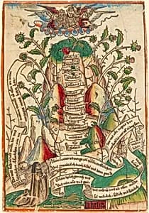 The Way of Salvation by German 15th Century