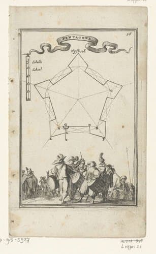 Illustratie voor 'Den Arbeid van Mars' van Allain Manesson Mallet by Romeyn de Hooghe