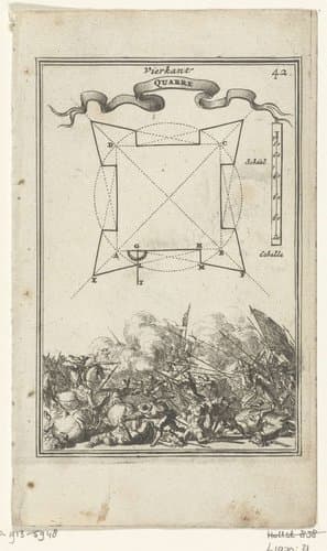 Illustratie voor 'Den Arbeid van Mars' van Allain Manesson Mallet by Romeyn de Hooghe