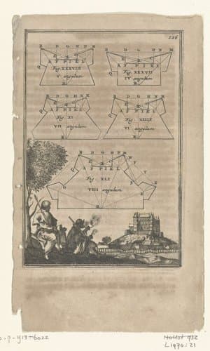 Illustratie voor 'Den Arbeid van Mars' van Allain Manesson Mallet by Romeyn de Hooghe