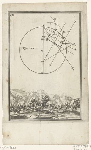 Illustratie voor 'Den Arbeid van Mars' van Allain Manesson Mallet by Romeyn de Hooghe
