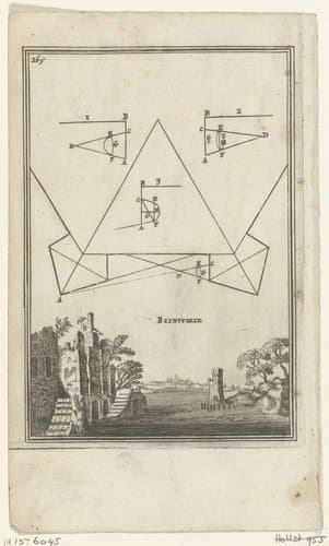 Illustratie voor 'Den Arbeid van Mars' van Allain Manesson Mallet by Romeyn de Hooghe