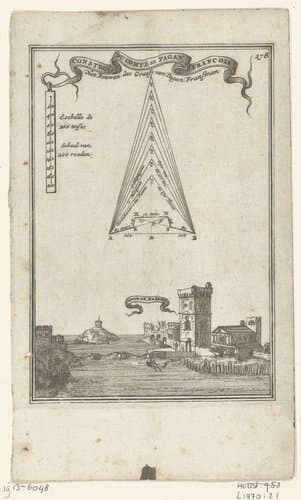 Illustratie voor 'Den Arbeid van Mars' van Allain Manesson Mallet by Romeyn de Hooghe