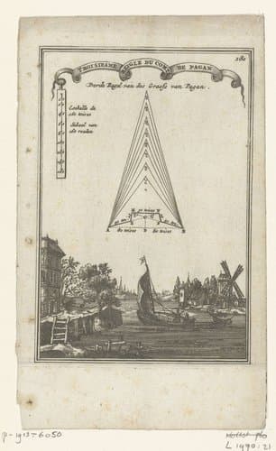 Illustratie voor 'Den Arbeid van Mars' van Allain Manesson Mallet by Romeyn de Hooghe