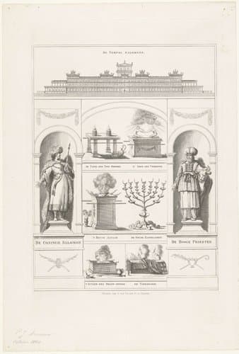 De tempel van Salomon by Petrus Johannes Arendzen