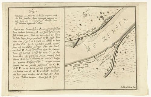 Plattegronden van rivieren, kanalen en polders