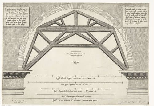 Constructie voor een gewelf in de Sint Pietersbasiliek