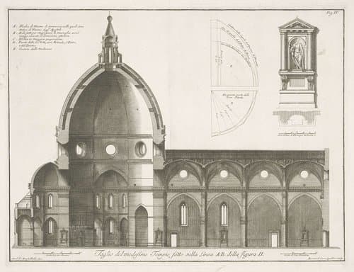 Taglio del medesimo Tempio fatto sulla Linea A. B. della Figura II
