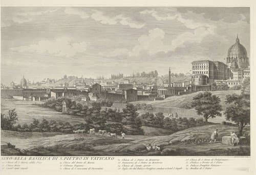 Panorama van de stad Rome (rechter deel)