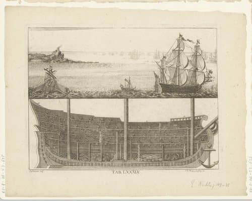 Encyclopedische voorstelling van oorlogsschepen by Johanna Dorothea Sysang
