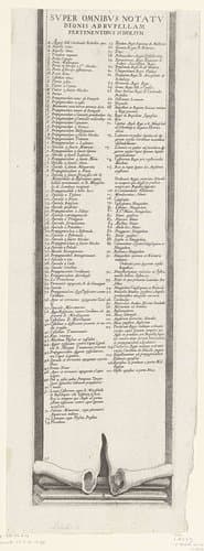 Super omnibus notatu dignis ad Rupellam pertinentibus scholium by anonymous