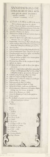 Beleg van Saint Martin op het Île de Ré by anonymous