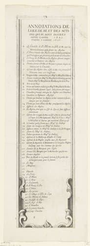 Beleg van Saint Martin op het Île de Ré, juli-november 1627 (tekst, deel linksonder) by anonymous