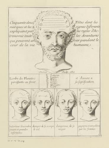 Titelprent met vijf hoofden en astrologische tekens by Claude Mellan