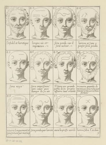 Hoofden met astrologische tekens met verklarende tekst by Claude Mellan